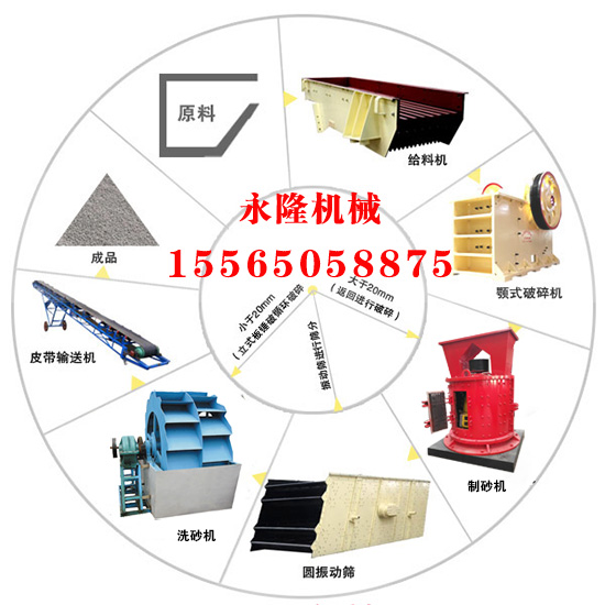 時產150噸河卵石制砂生產線工藝流程